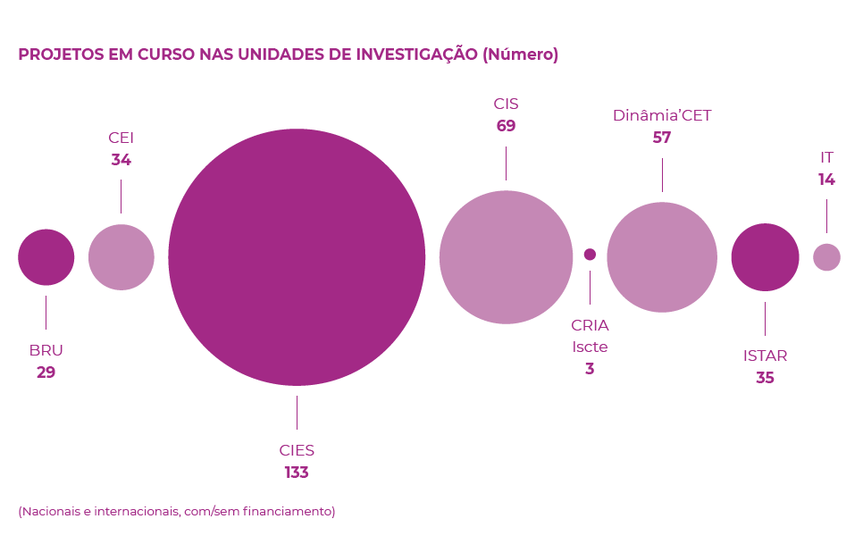 Info investigação