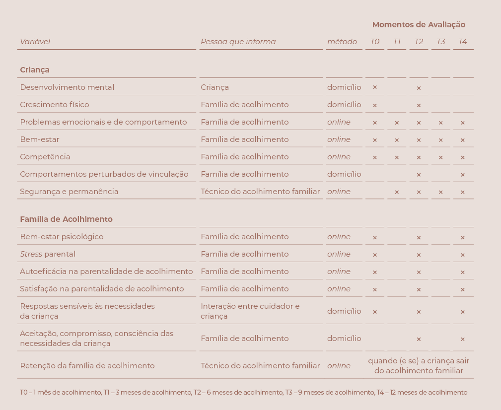 Protocolo recolha de dados acolhimento familiar